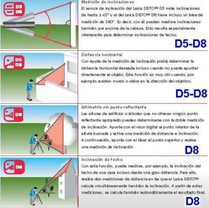 utilidades distanciometros laser leica venta alquiler gimateg