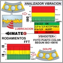 analisis vibracion rodamientos ISO10816 Vshooter gimateg