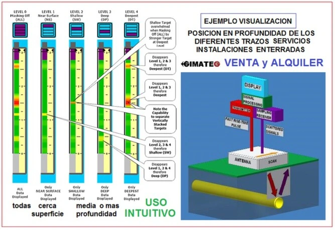 ejemplo localizador instalaciones enterradas venta alquiler esafe gimateg