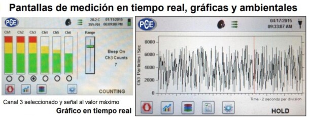 pantallas contador particulas y masa en aire ,venta alquiler GimateG