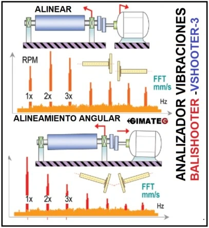 analisis FFT vibraciones maquinaria vshooter
