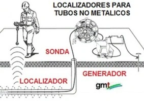 localizador cables , tubos y sondas camara tuberias GimateG