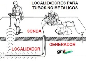 localizadores y sondas en camara tuberias venta alquiler gimateg