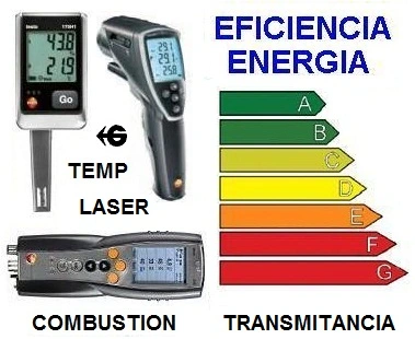INSTRUMENTOS MEDIDA par EFICIENCIA ENERGETICA