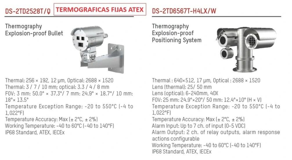 termograficas fijas ATEX HIKmicro gimateg