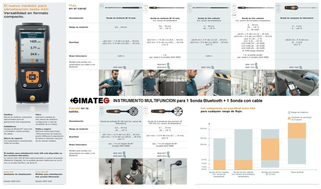 testo 440 sondas bluetooh y cable testo distribuidor testo GimateG