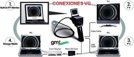 conexion videoscopio articulado 4 ejes GimateG