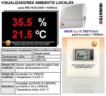 visualizador A3 ambiente testo gimateg